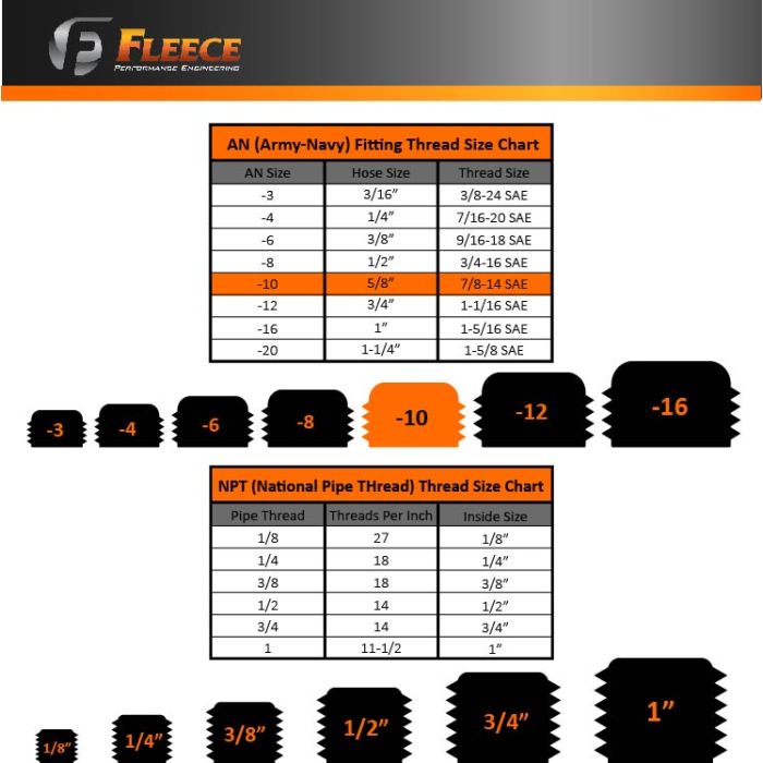Fleece Setrab to -10AN Fittings for Allison Transmission Cooler Lines (FPE-TL-ST)